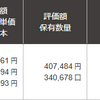 ＡＢ新興国成長株Ｄコース 運用報告 63日目