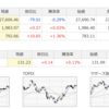 2/9（木）　下方修正発表の製造業は狙い目！　古河電気工業（5801）