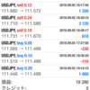 ９月５日FXEA自動売買収益