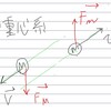 ２体問題における重心系運動エネルギーの比と速度の比【重心系】【２体問題】【力学】