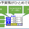 タスクシュートが秀逸なダッシュボードである6つの理由