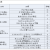 今週の振り返り。(1月第3週)