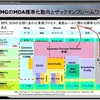 【BPM】BPMN、BPEL、BPQLなど