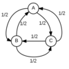 Reversible Markov Chain