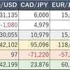 【2018年11月計】FX自動売買の実績：確定利益212,372円