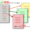 【Excel】関数だけでデータ一覧から必要なデータだけを別シートに自動で上詰でリスト化する方法（見積書、請求書などに！）