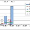 6月第1週、第2週の資産運用報告・・・セルインメイはどこへ行った！！