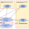 Android のアカウントマネージャ (AccountManager) の概説