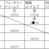 7/28(日)の結果