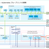  VCF 9.1 のラボ構築。Part-10：Kubernetes ブループリントの展開
