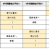 5,6年学習発表会のサポート