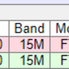今朝の3A/PB8DX モナコ 40m FT8 コンディションが良くないです