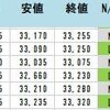 ２０２４年１月第１週 寄り引け　結果