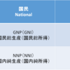 【中小企業診断士】経済学：GDP、GNP（GNI）、NDP、NNP（NNI）、NI