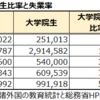 旧文部省の大学院改革の狙いは何だったのか