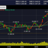 日経平均、ついに、今度こそ、底打ち！