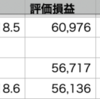 自分-0.65% > QQQ-0.98% > VOO-1.06%