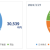 投資結果と資産状況のまとめ（3/27→4/27）