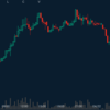 仮想通貨　勝手に相場展望　4月22日