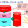 介護⑤「いざ介護」となったら500万円！