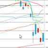日足　日経２２５先物・ダウ・ナスダック　２０１８／２／１４
