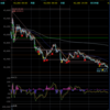 デイトレ初心者ブログ（2024/3/25)