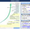 少しずつ日本の防衛整備が進みつつあります。少し、安心