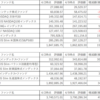 投資信託1週間の振り返り（4/2～4/9）