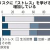 心身の健康