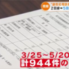 ワクチン副反応相談窓口「北海道や九州からも電話が」