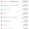 ４月の株をまとめてみました。