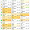 8/27(日) 新馬戦予想結果♪