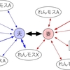 巡り巡っての恋愛モンスターの最終目標とは