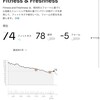 火曜日　練習休み