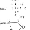 令和元年度過去問、試験Ⅰ問題１・２の対策