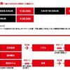 【Ｂ賞当選】ロッテ韓国旅行プレゼントキャンペーン