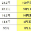 相場〜思い込みマネーゲームから降りる〜