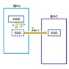 フリーソフトでハードディスクからSSDに引っ越し１