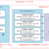 kubernetesの認証と認可、サービスアカウントとユーザーアカウントの概念