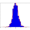 matplotlibでヒストグラムの作成