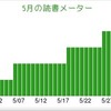 2012年5月に読んだ本