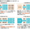 1冊目に読みたいDXの教科書