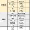 ３月24日お披露目ワンオフモデル。