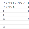 中段ついでにインパクトもパリィしちゃおう大作戦