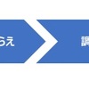 主婦業（別名：スーパーマルチタスク業務）