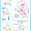 新しい技の着地！？　色々原因。