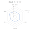 田代珈琲　グァテマラレポート3