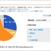 振り返り　２０１８年４０週