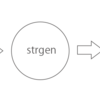 iOS / Android 用のローカライズ文字列ファイルを生成するツール「strgen」