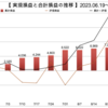 松井証券FX自動売買　少額運用で４通貨分散〔2023.9.4の週実績〕